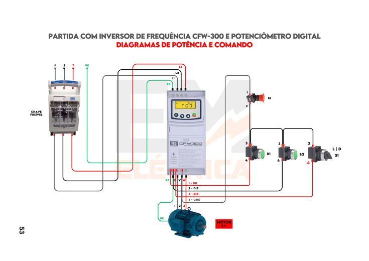 Página: partida com inversor de frequência CFW-300 e potenciômetro digital