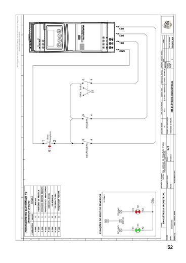Página: diagrama de comandos com inversor